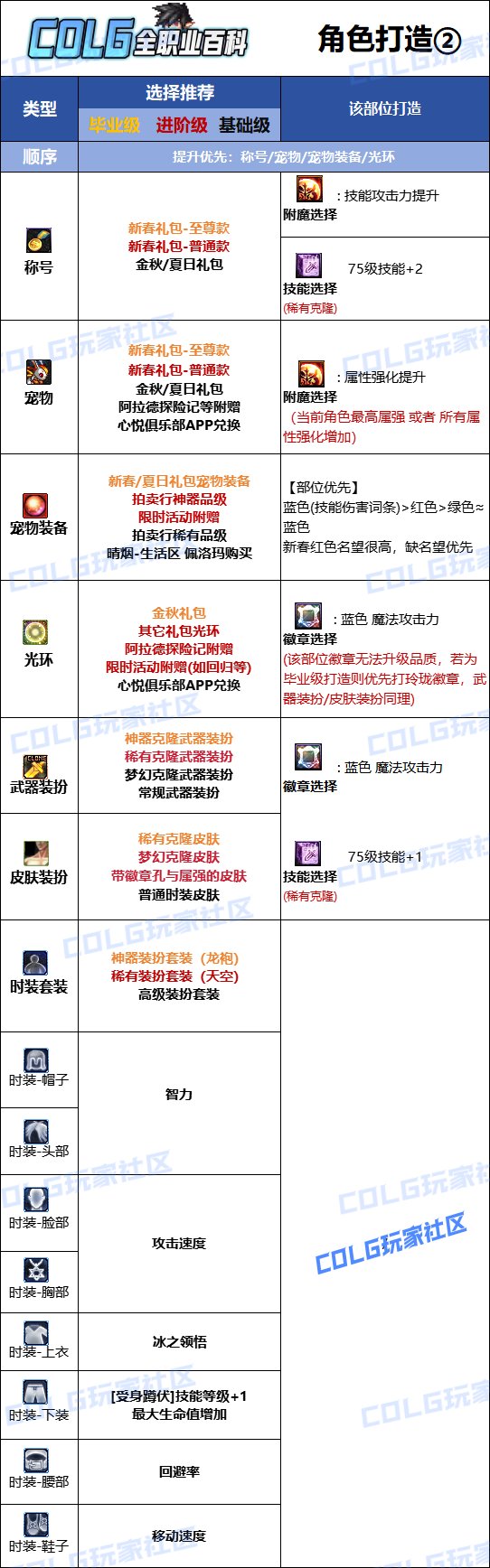 【115版本：职业百科】COLG全职业百科一一冰结师(更新至新春版本)14