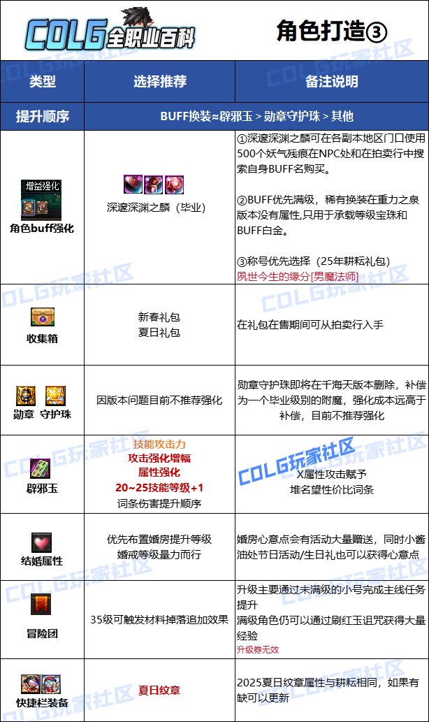 【115版本：职业百科】COLG全职业百科一一冰结师(更新至新春版本)16