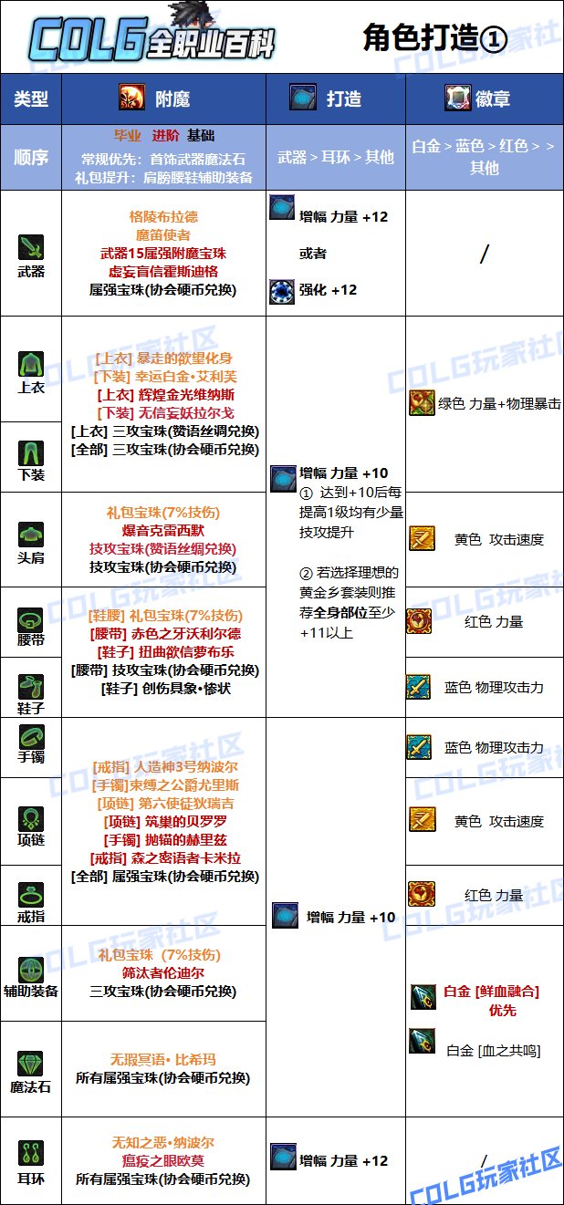 【115版本：职业百科】COLG全职业百科一一猩红法师(更新至新春版本)10