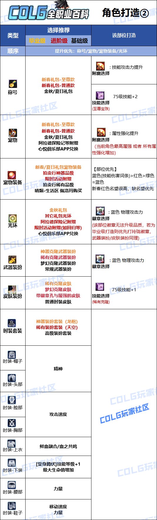 【115版本：职业百科】COLG全职业百科一一猩红法师(更新至新春版本)12