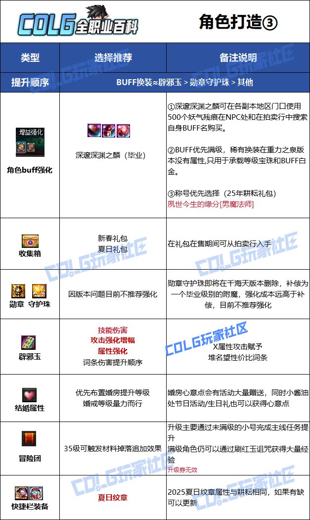 【115版本：职业百科】COLG全职业百科一一猩红法师(更新至新春版本)14