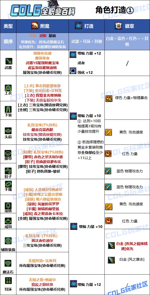 【115版本：职业百科】COLG全职业百科一一逐风者(更新至新春版本)8