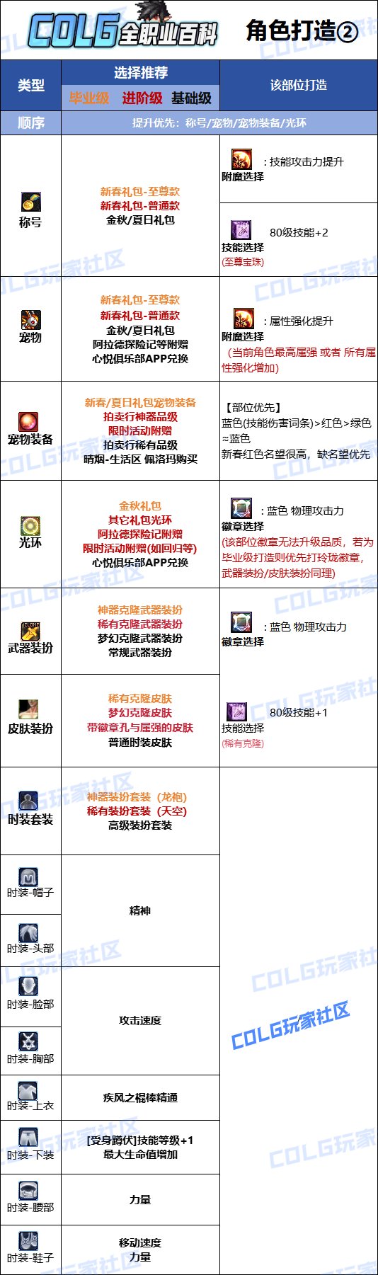 【115版本：职业百科】COLG全职业百科一一逐风者(更新至新春版本)10