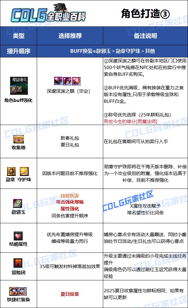 【115版本：职业百科】COLG全职业百科一一逐风者(更新至新春版本)12