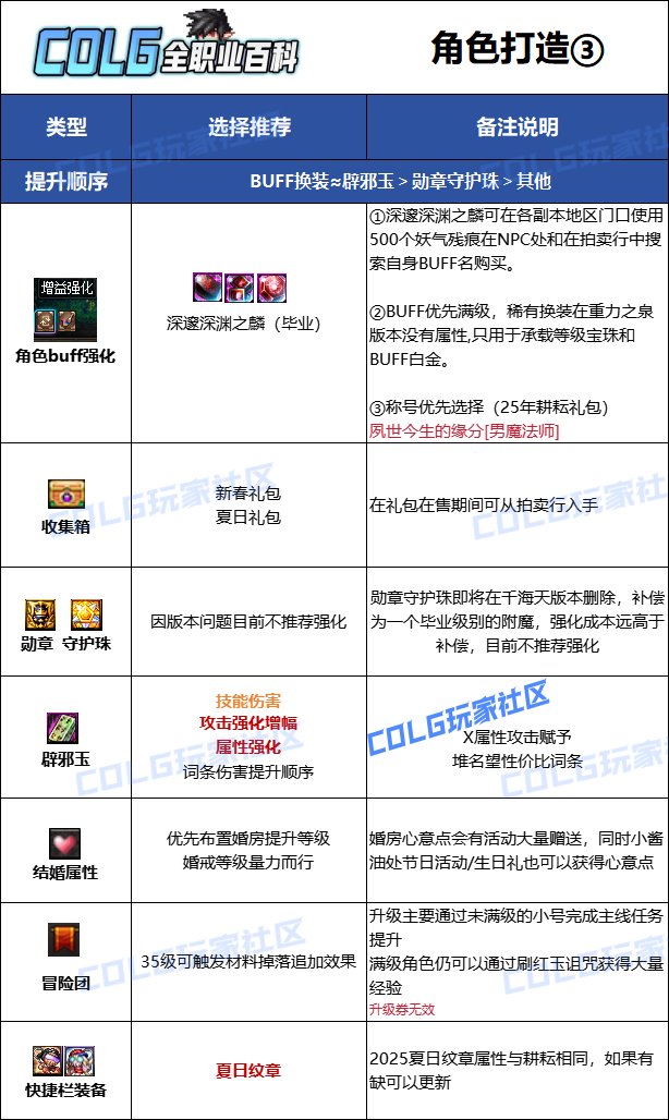 【115版本：职业百科】COLG全职业百科一一次元行者(更新至新春VP改动版本)16