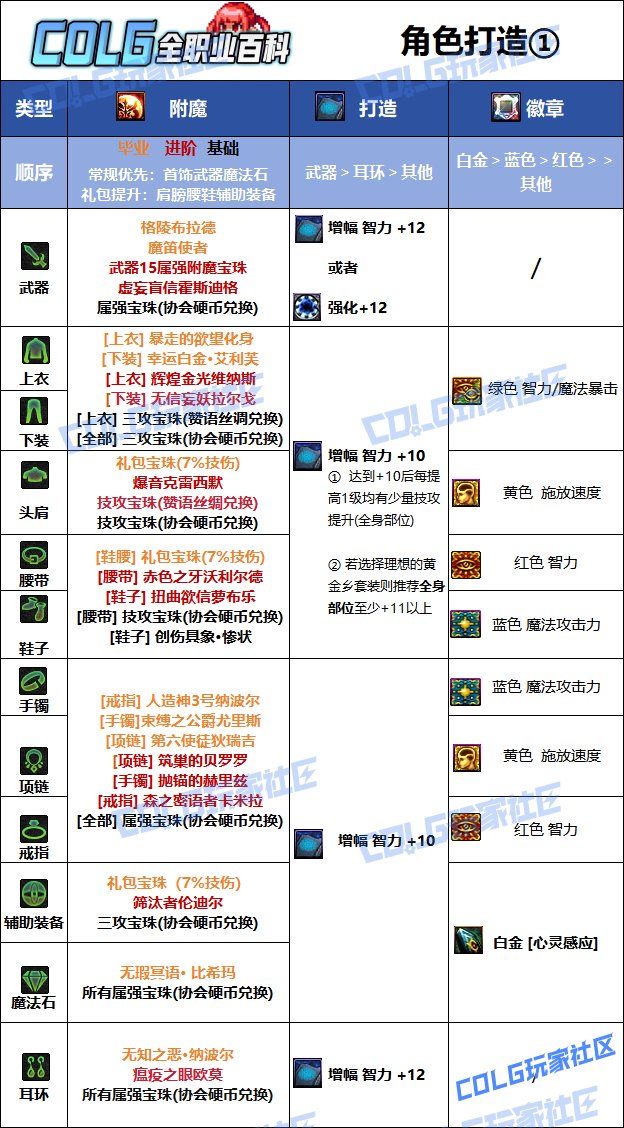 【115版本：职业百科】COLG全职业百科一一召唤师(更新至新春版本)13
