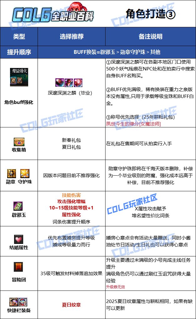 【115版本：职业百科】COLG全职业百科一一召唤师(更新至新春版本)17