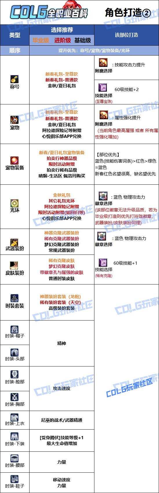 【115版本：职业百科】COLG全职业百科一一战斗法师(更新至新春版本)14