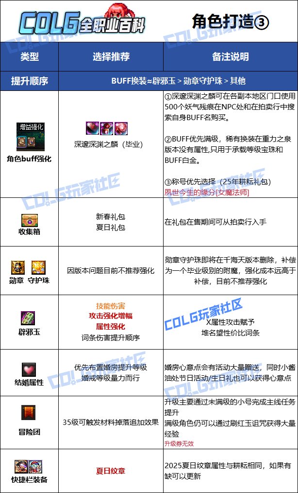 【115版本：职业百科】COLG全职业百科一一战斗法师(更新至新春版本)16