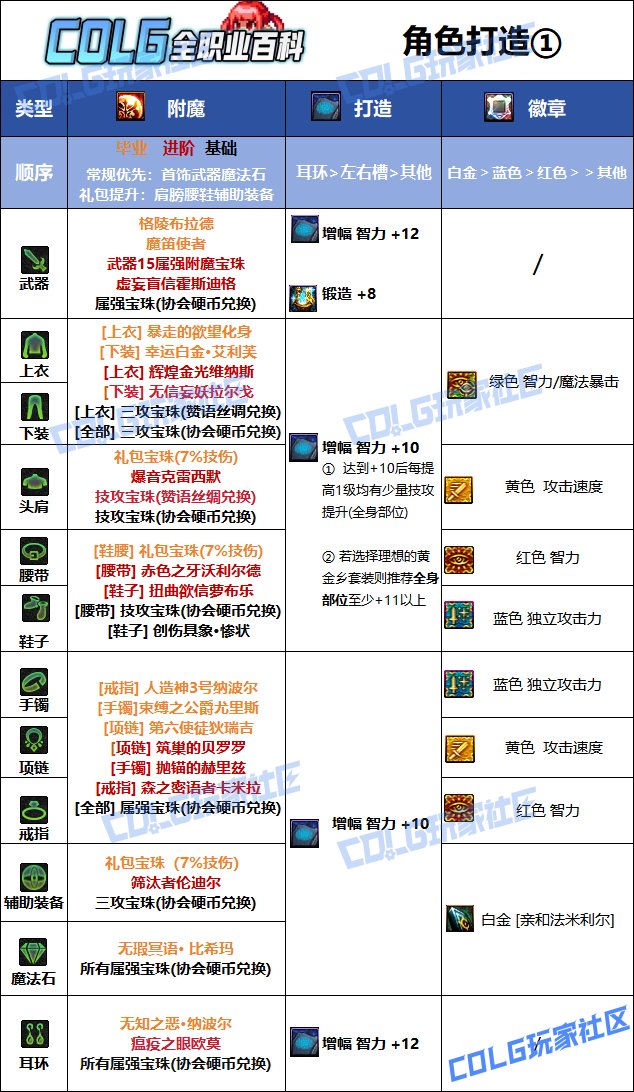 【115版本：职业百科】COLG全职业百科一一魔道学者(更新至新春版本)14