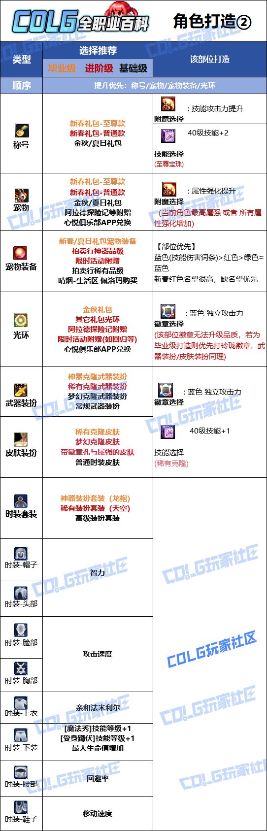 【115版本：职业百科】COLG全职业百科一一魔道学者(更新至新春版本)16