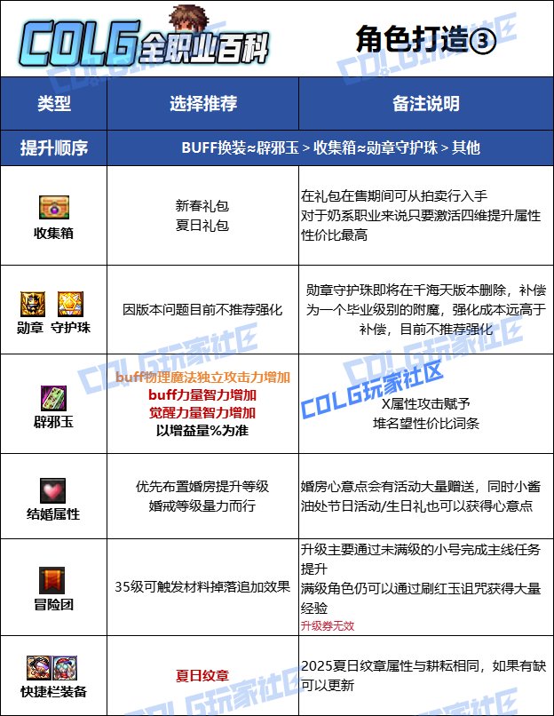 【115版本：职业百科】COLG全职业百科一一光明骑士(男)守护(更新至新春版本)12