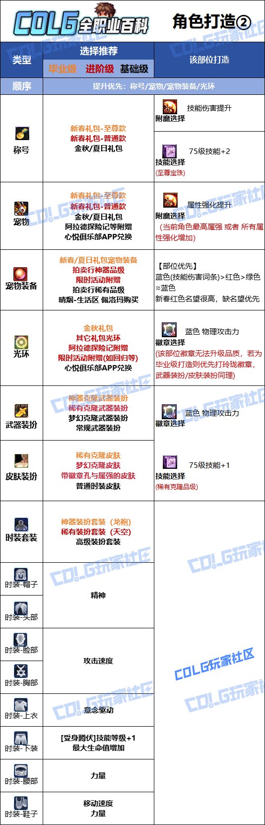 【115版本：职业百科】COLG全职业百科一一蓝拳使者(更新至新春版本)12