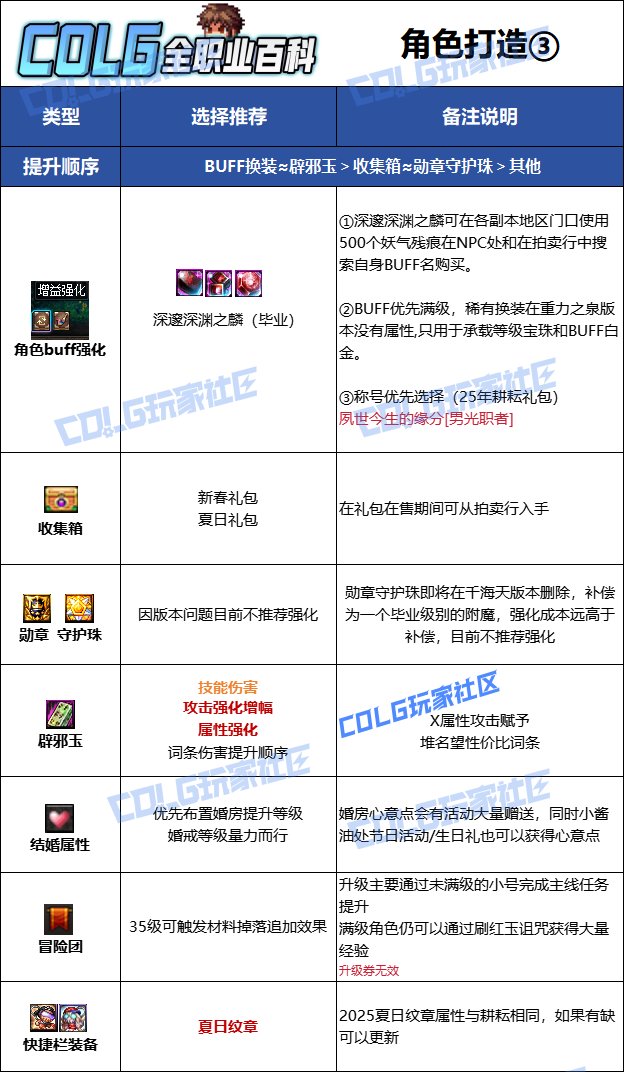 【115版本：职业百科】COLG全职业百科一一蓝拳使者(更新至新春版本)14