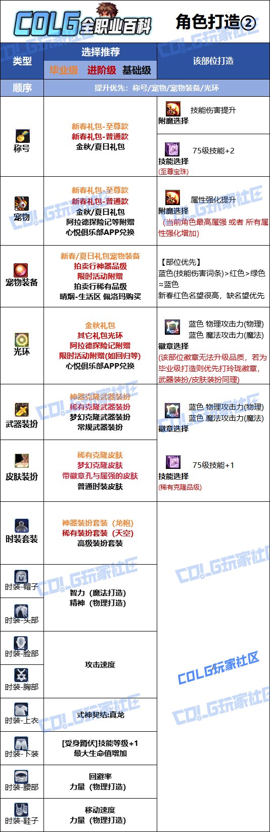 【115版本：职业百科】COLG全职业百科一一驱魔师（男）(更新至新春VP改动版本)15