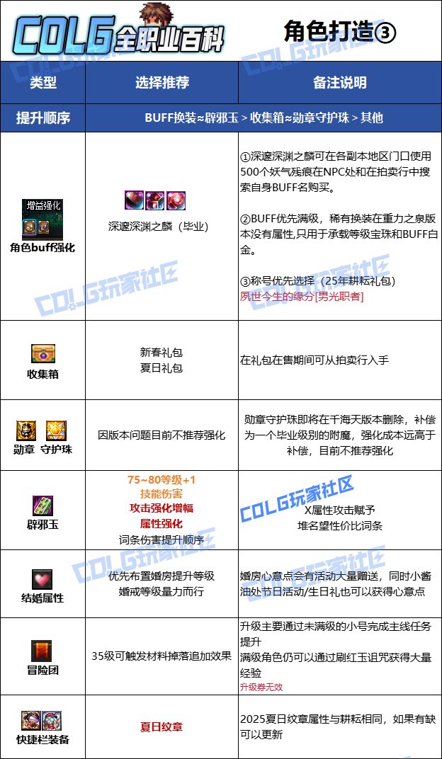 【115版本：职业百科】COLG全职业百科一一驱魔师（男）(更新至新春VP改动版本)17
