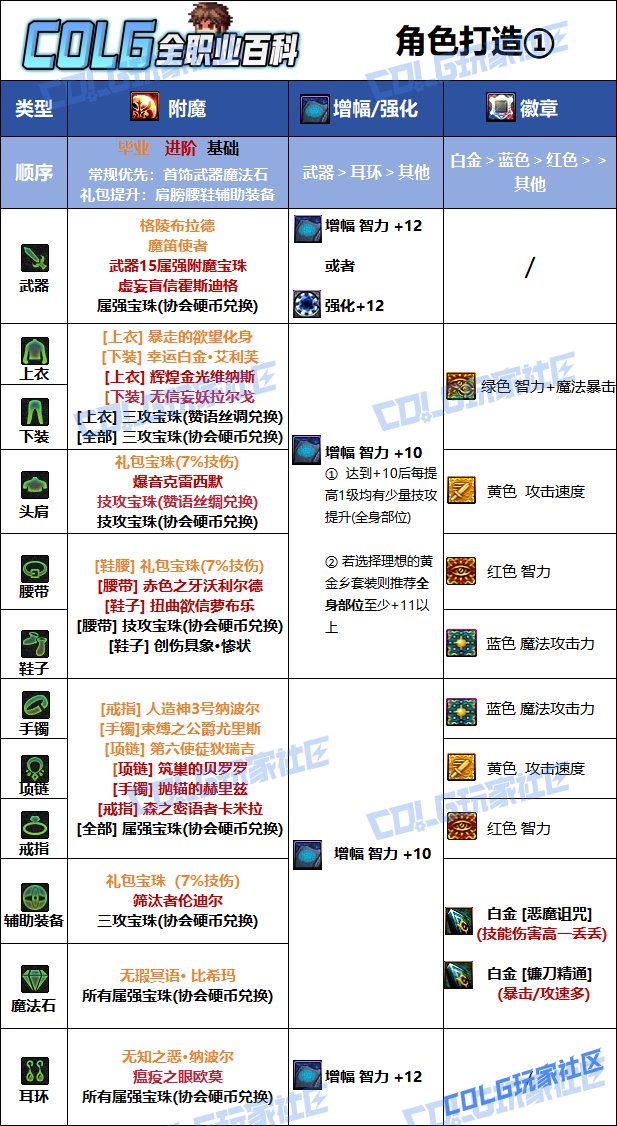 【115版本：职业百科】COLG全职业百科一一惩戒者(更新至世界领主版本)9