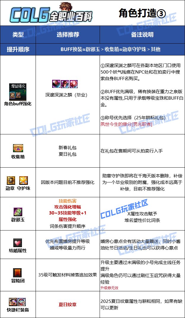 【115版本：职业百科】COLG全职业百科一一惩戒者(更新至世界领主版本)13