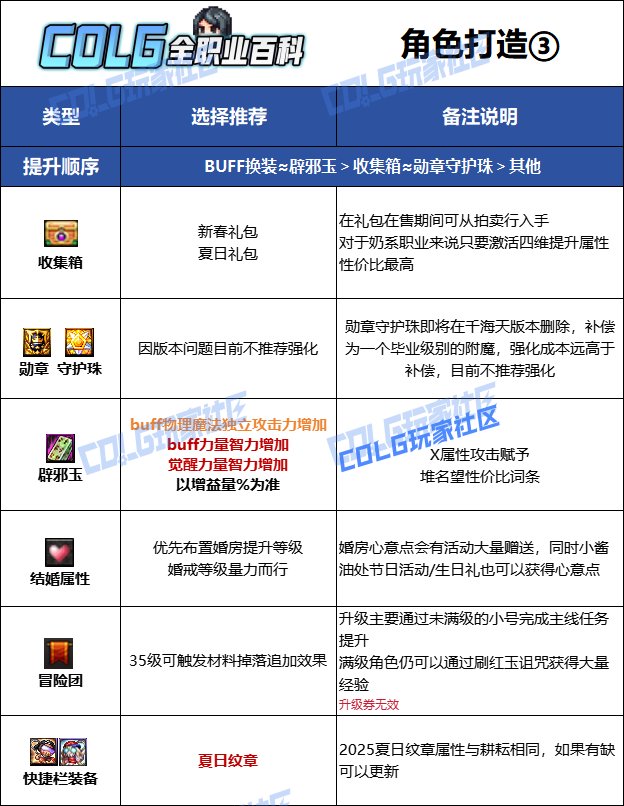 【115版本：职业百科】COLG全职业百科一一光明骑士(女)(更新至新春VP改动版本)14