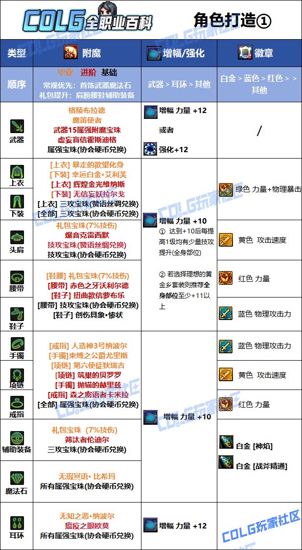 【115版本：职业百科】COLG全职业百科一一正义审判者(更新至新春版本)13