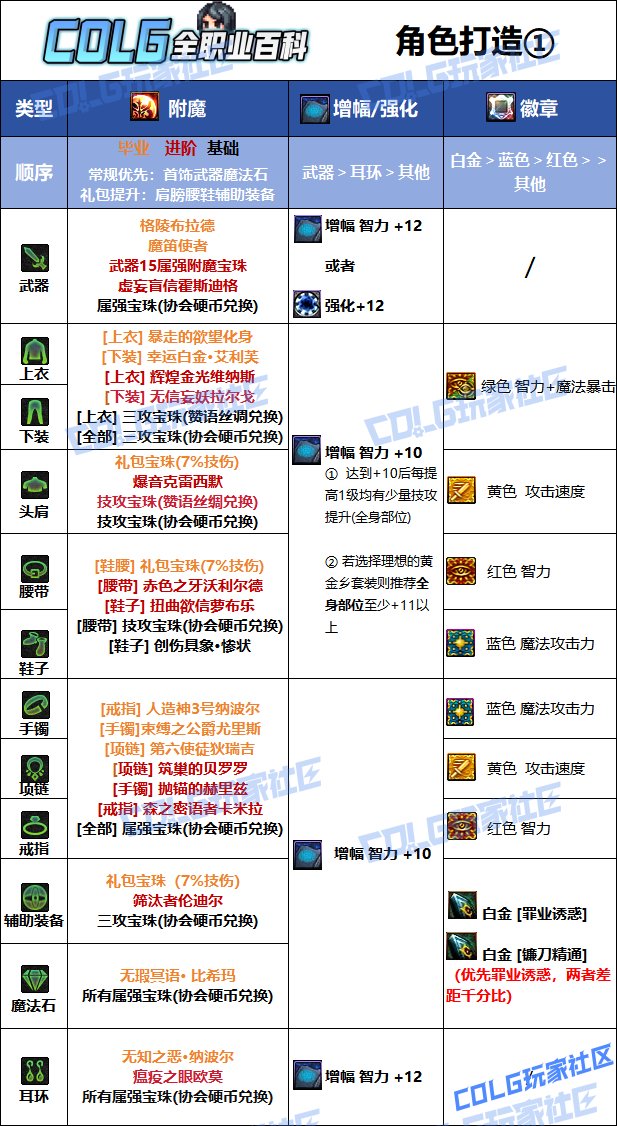 【115版本：职业百科】COLG全职业百科一一除恶者(更新至新春版本)12