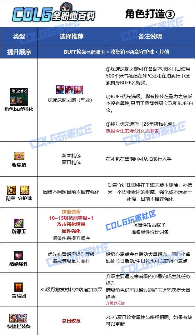 【115版本：职业百科】COLG全职业百科一一除恶者(更新至新春版本)16