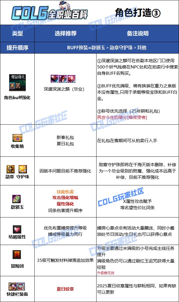 【115版本：职业百科】COLG全职业百科一一忍者(更新至新春版本)15
