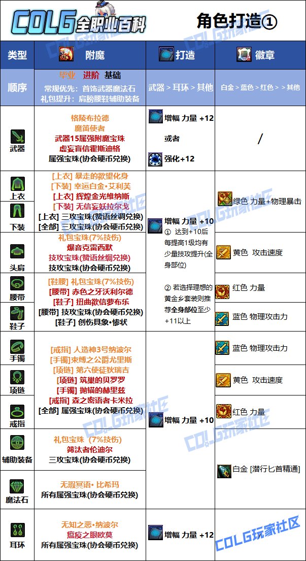 【115版本：职业百科】COLG全职业百科一一影舞者(更新至世界领主版本)13