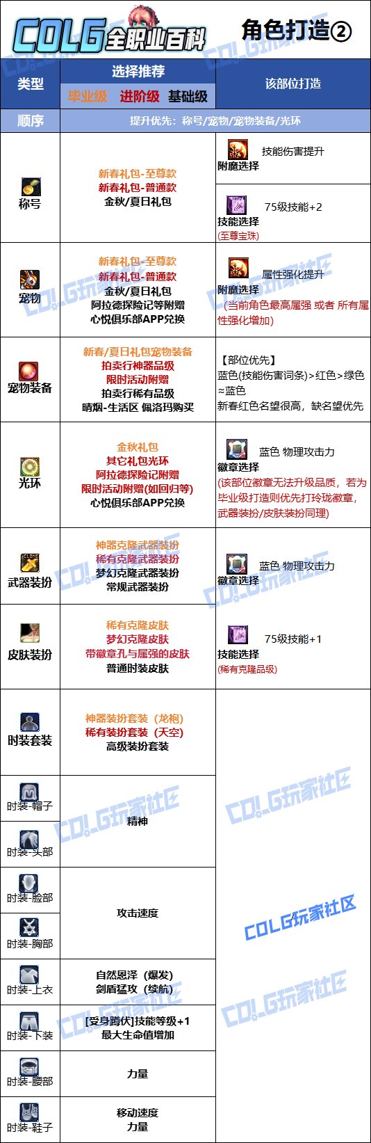 【115版本：职业百科】COLG全职业百科一一精灵骑士(更新至新春版本)16