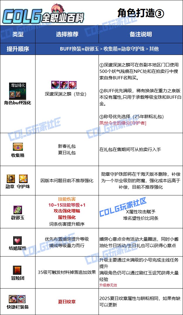 【115版本：职业百科】COLG全职业百科一一帕拉丁(更新至新春版本)18