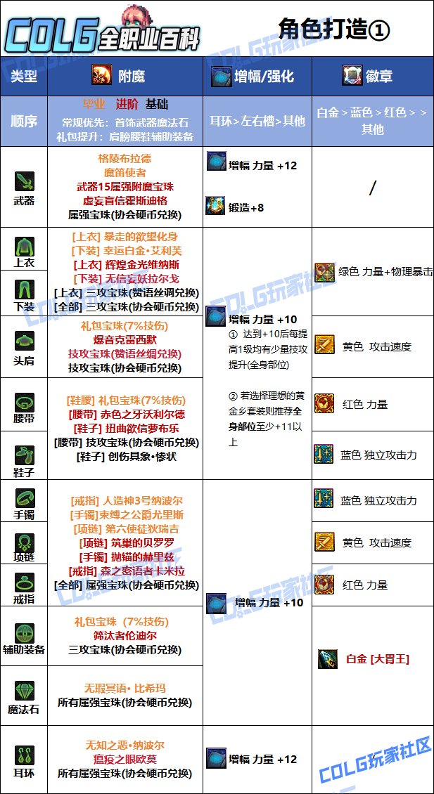 【115版本：职业百科】COLG全职业百科一一龙骑士(更新至新春版本)8