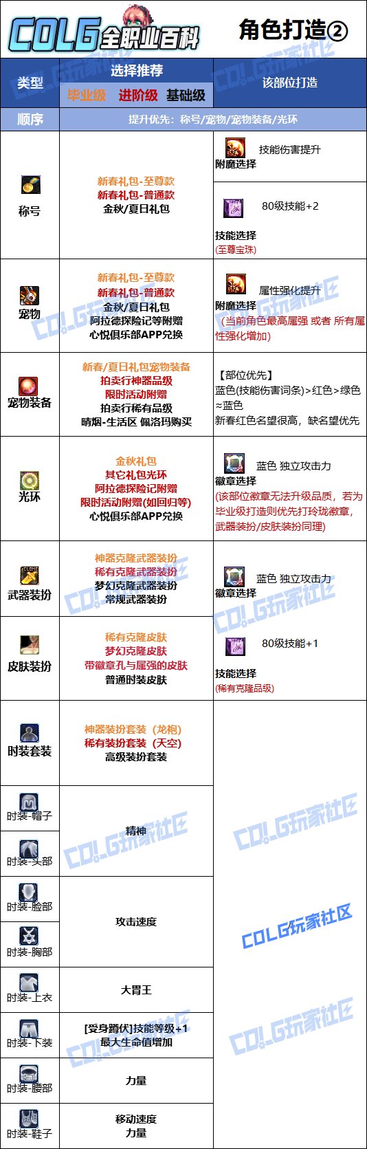 【115版本：职业百科】COLG全职业百科一一龙骑士(更新至新春版本)10