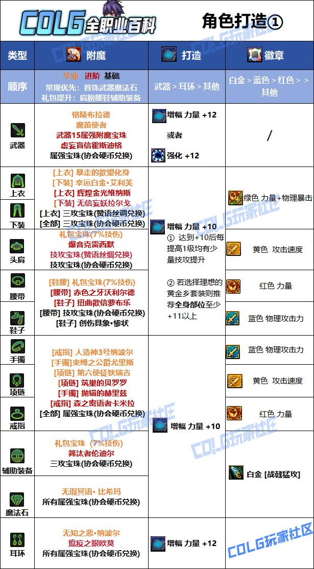 【115版本：职业百科】COLG全职业百科一一征战者(更新至新春版本)10