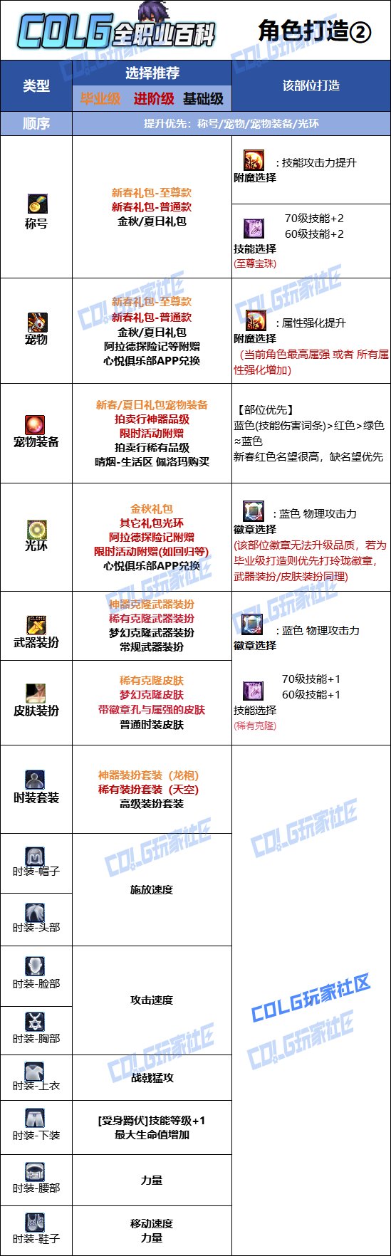 【115版本：职业百科】COLG全职业百科一一征战者(更新至新春版本)12