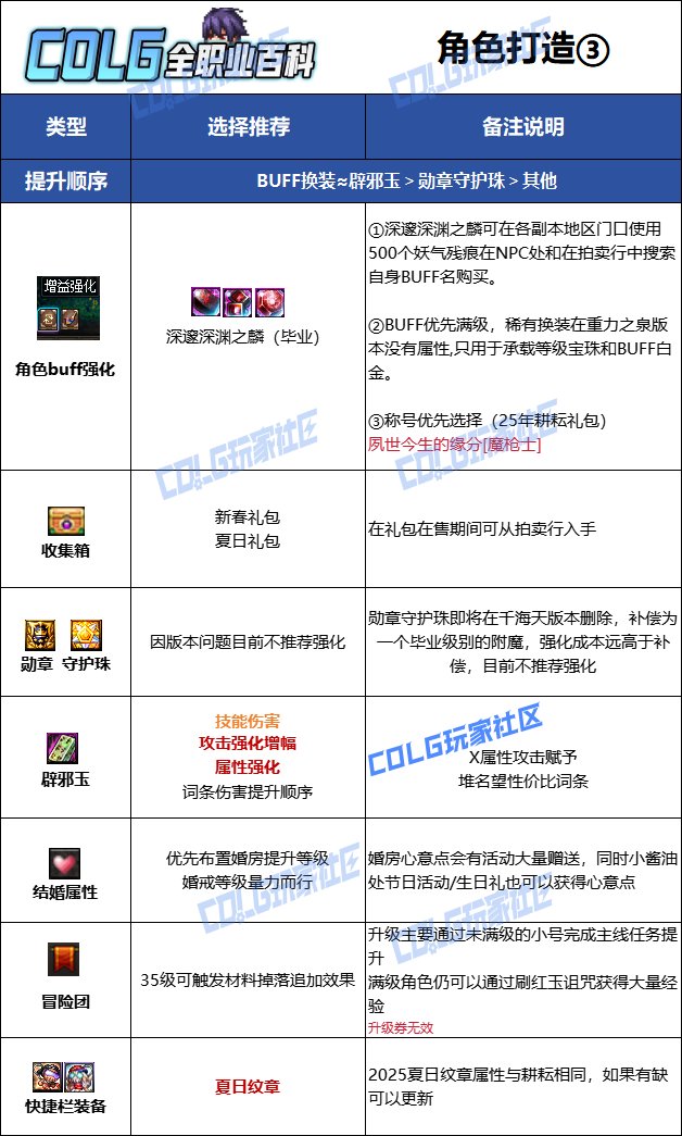 【115版本：职业百科】COLG全职业百科一一征战者(更新至新春版本)14