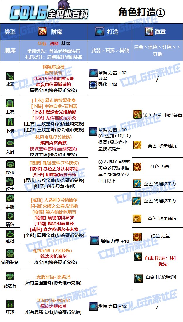 【115版本：职业百科】COLG全职业百科一一决战者(更新至新春版本)12