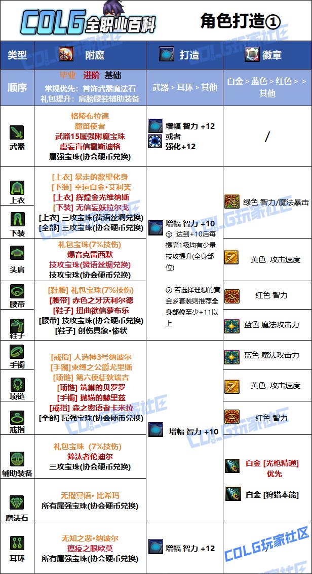 【115版本：职业百科】COLG全职业百科一一狩猎者(更新至新春VP改动版本)11