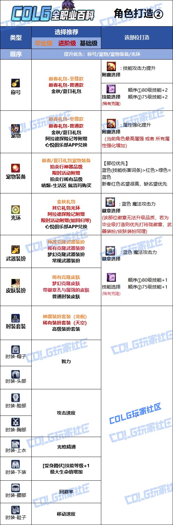【115版本：职业百科】COLG全职业百科一一狩猎者(更新至新春VP改动版本)13
