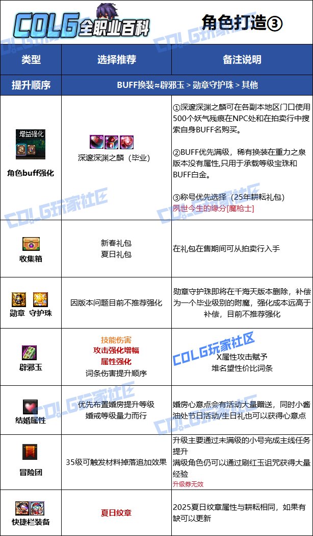 【115版本：职业百科】COLG全职业百科一一狩猎者(更新至新春VP改动版本)15