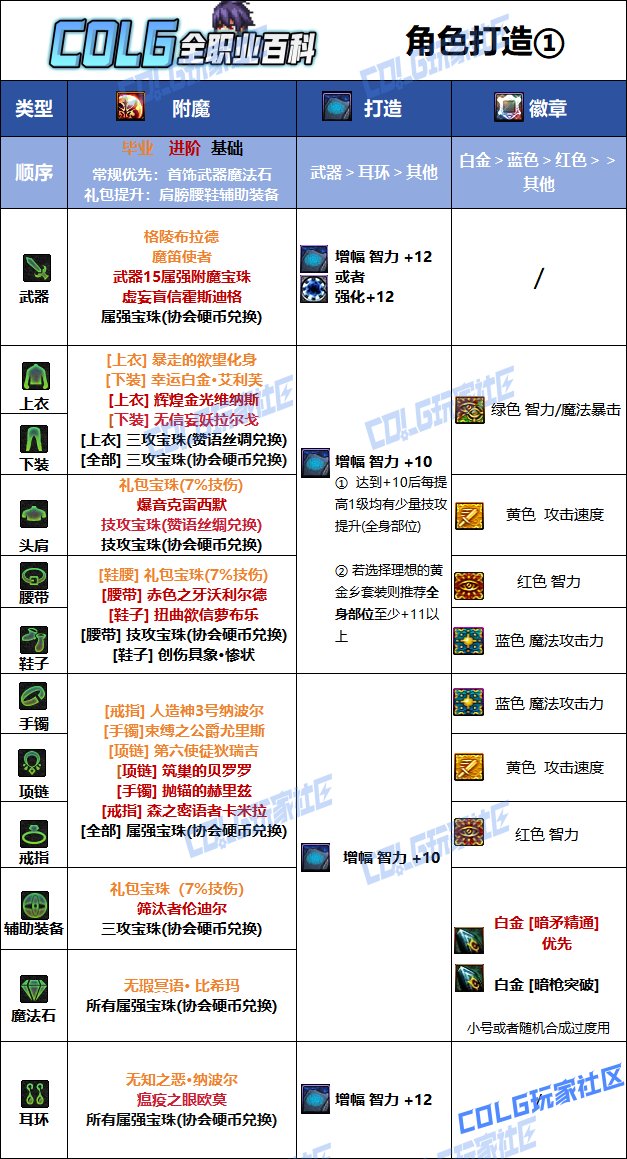 【115版本：职业百科】COLG全职业百科一一暗枪士(更新至新春VP改动版本)10