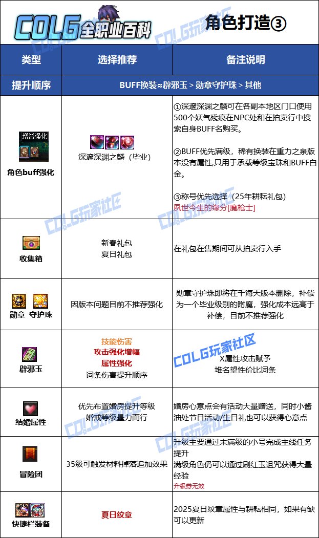 【115版本：职业百科】COLG全职业百科一一暗枪士(更新至新春VP改动版本)14