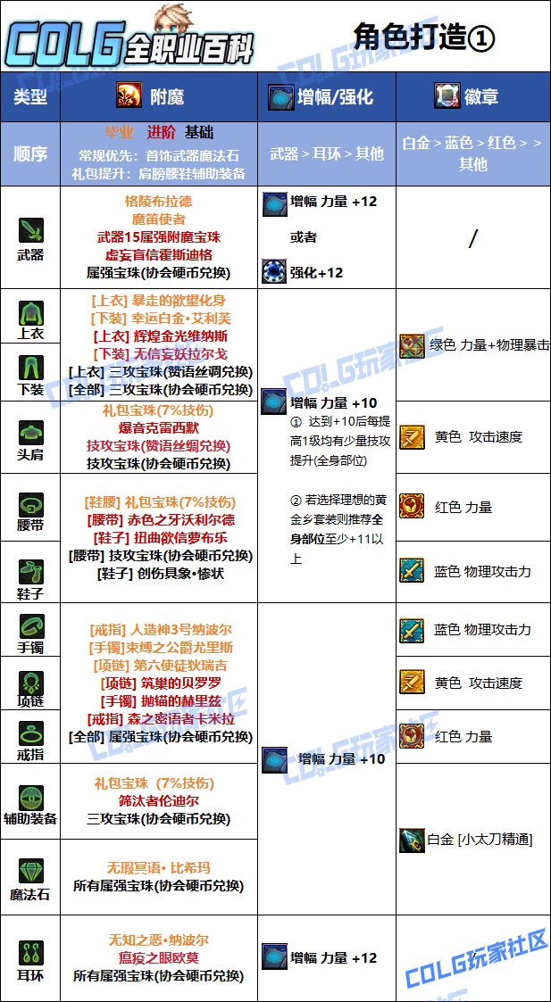 【115版本：职业百科】COLG全职业百科一一特工(更新至新春版本)10