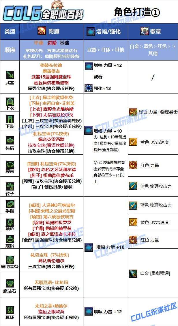 【115版本：职业百科】COLG全职业百科一一战线佣兵(更新至新春版本)12
