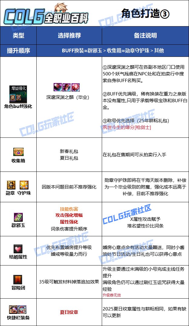 【115版本：职业百科】COLG全职业百科一一战线佣兵(更新至新春版本)16