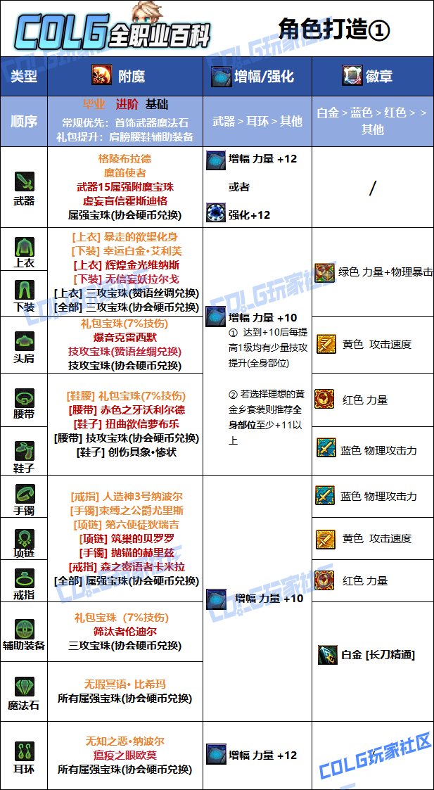 【115版本：职业百科】COLG全职业百科一一暗刃(更新至新春版本)10