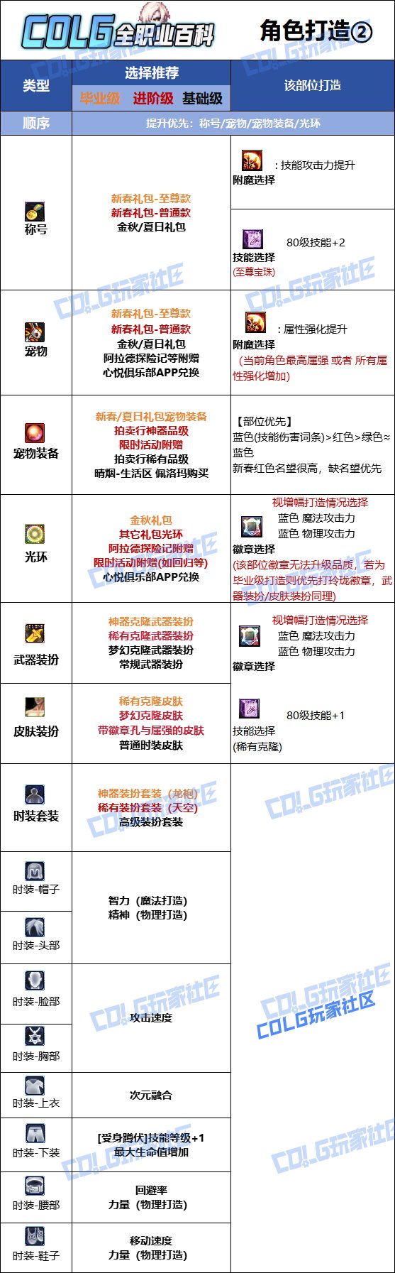 【115版本：职业百科】COLG全职业百科一一黑暗武士(更新至新春版本)13