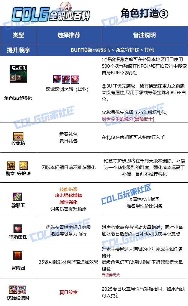 【115版本：职业百科】COLG全职业百科一一黑暗武士(更新至新春版本)15