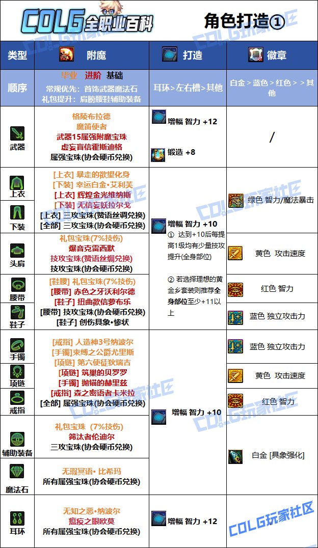 【115版本：职业百科】COLG全职业百科一一缔造者(更新至世界领主版本)9