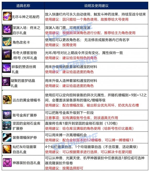 【战令：新春版本】童话贺新春！——新春版本战令通行证周期与奖励介绍3