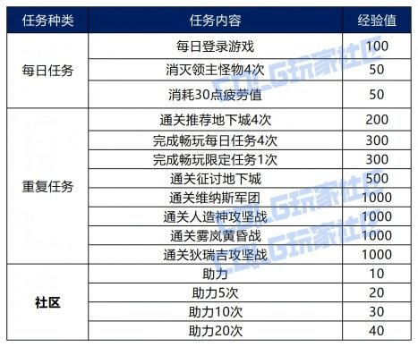 【战令：新春版本】童话贺新春！——新春版本战令通行证周期与奖励介绍5